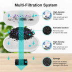 Stainless Steel Smart Pet Water Fountain with Auto Circulation